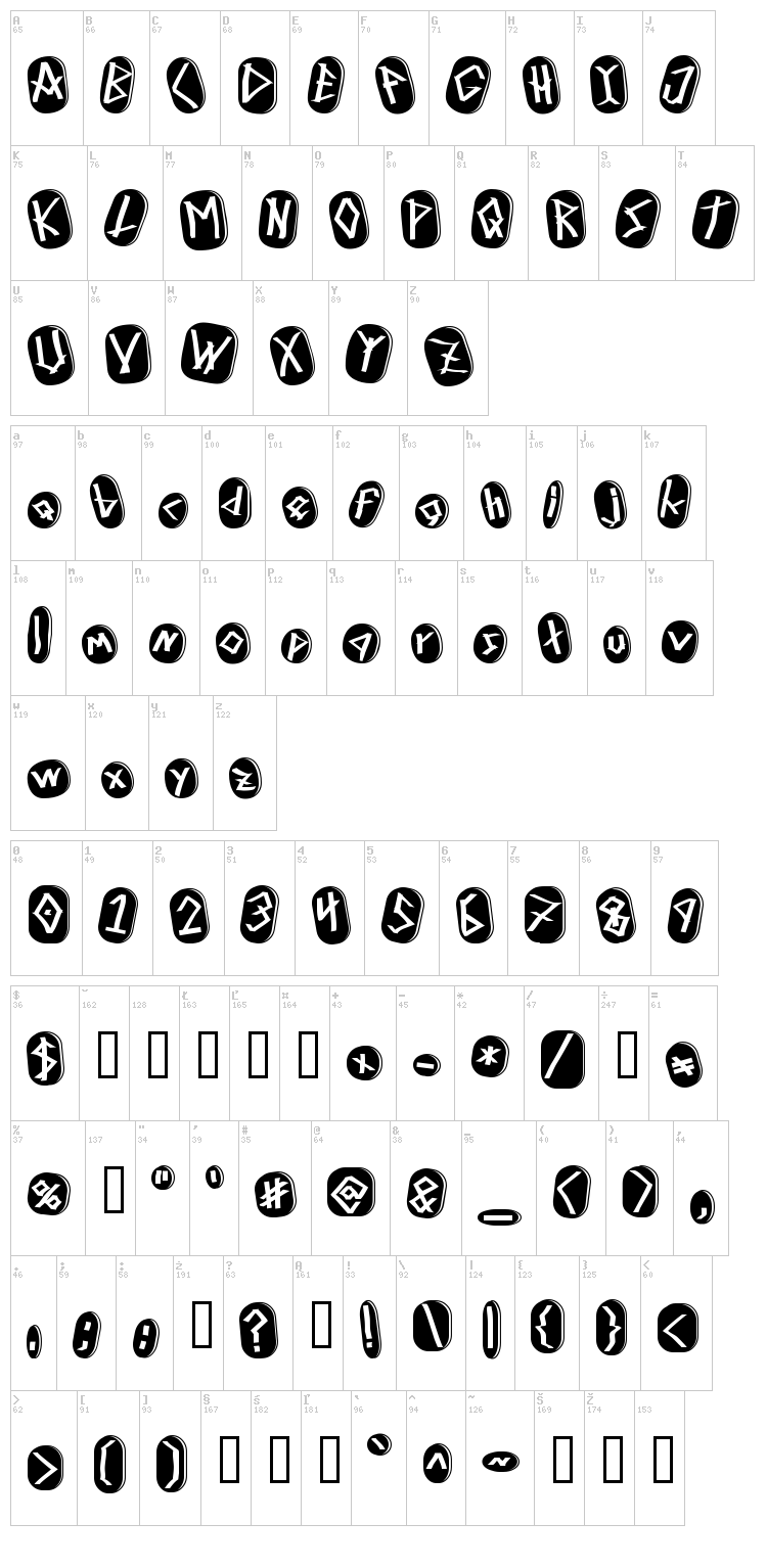 Runez of Omega font map